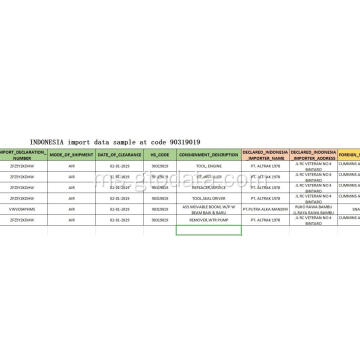 Indonesia Import Data di Kod 90319019 Bahagian instrumen dan peralatan